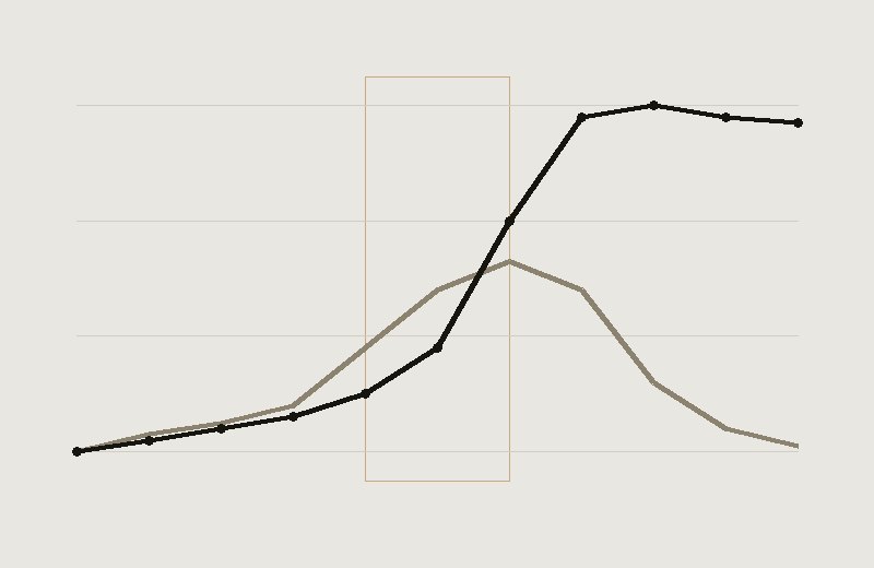 Price index, new versus used motorhomes